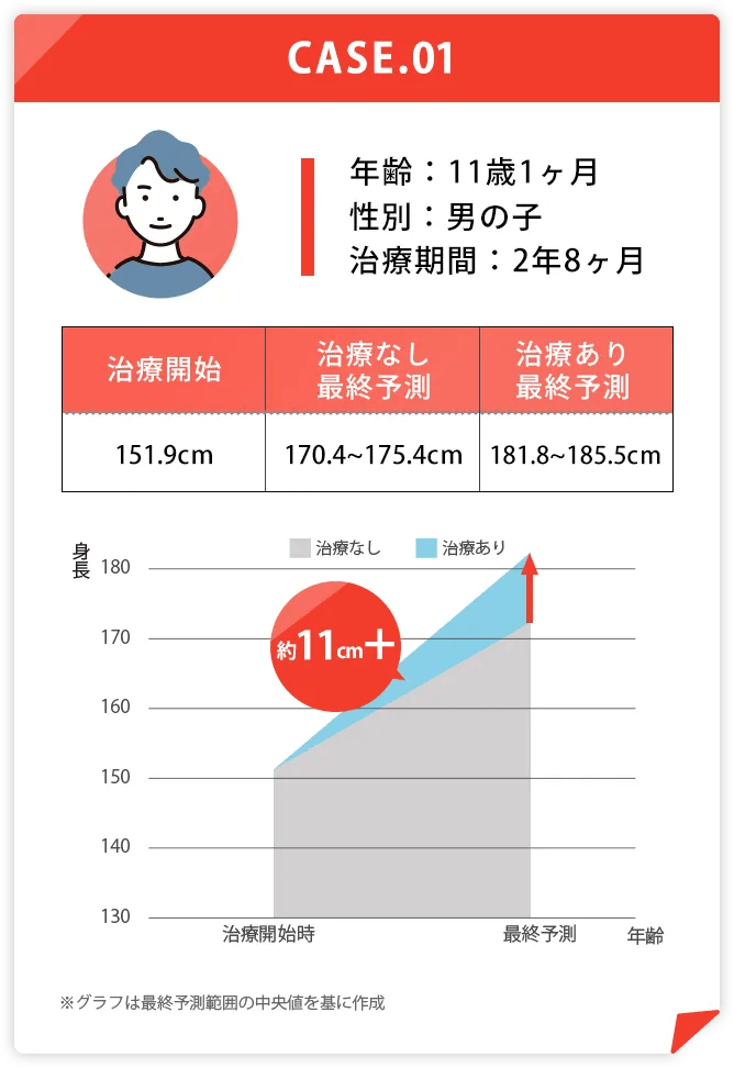 約11cm+ 男の子