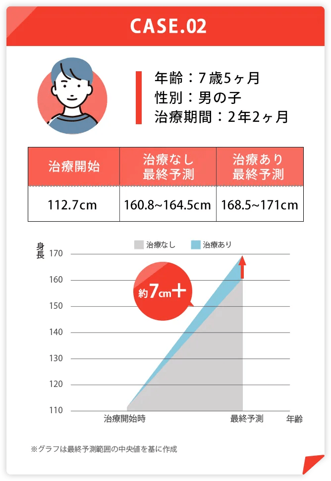 約7cm+ 男の子