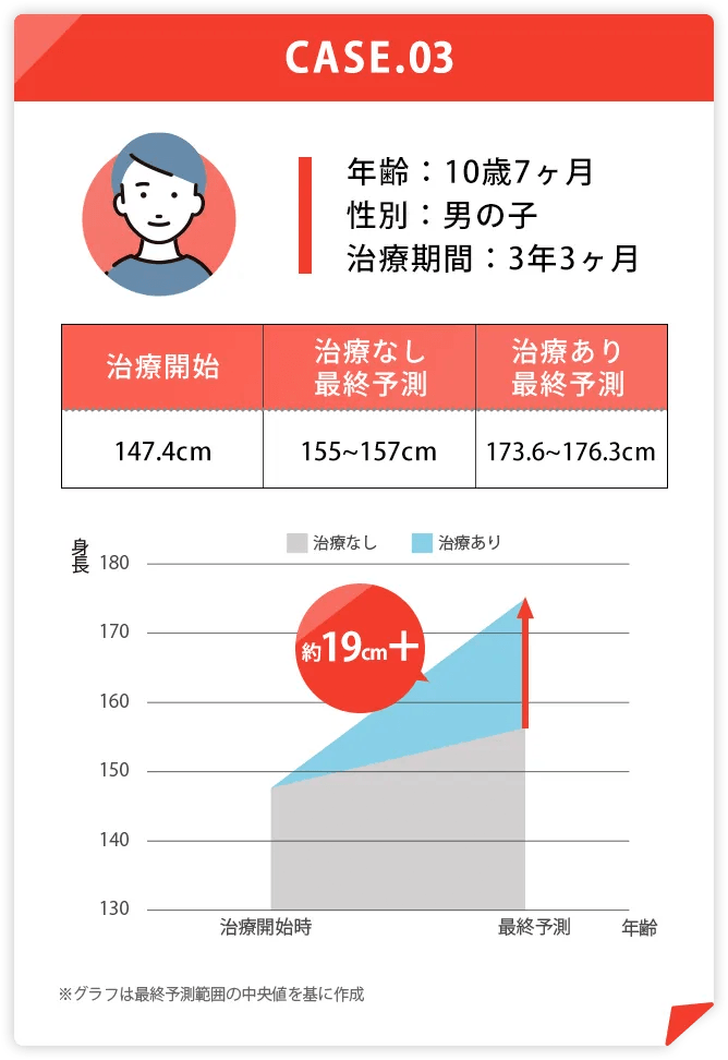 約19cm+ 男の子