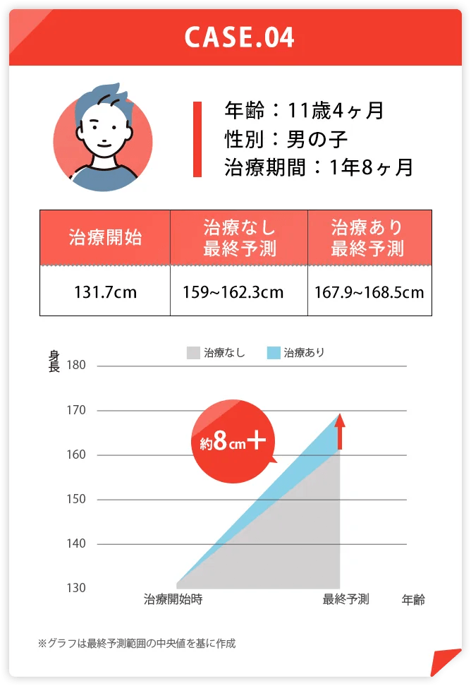 約8cm+ 男の子