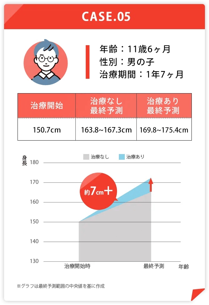 約7cm+ 男の子