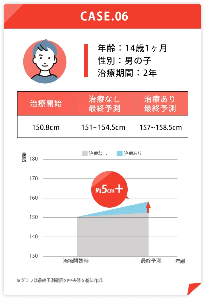 約5cm+ 男の子