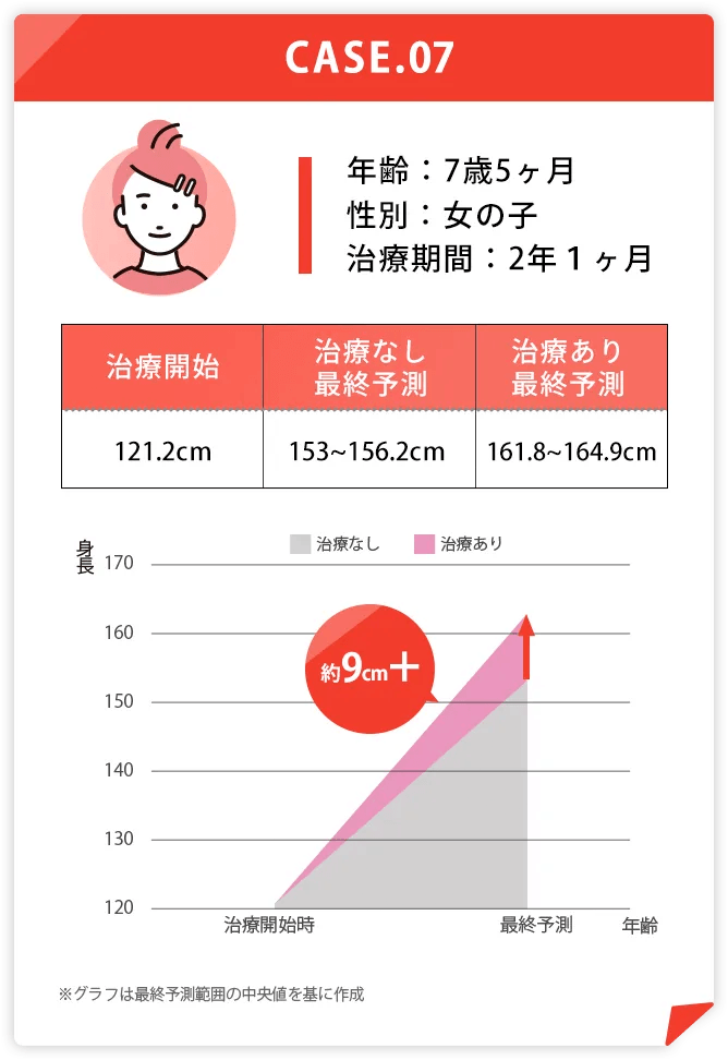 約9cm+ 女の子