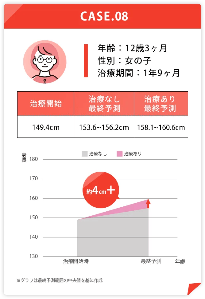 約4cm+ 女の子