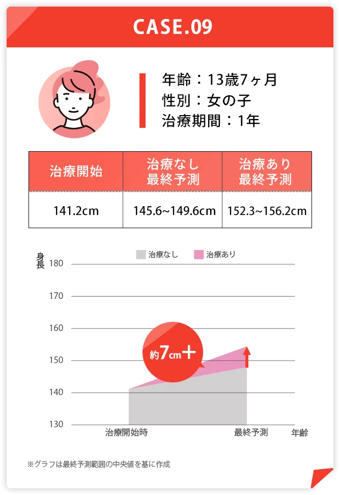 約7cm+ 女の子