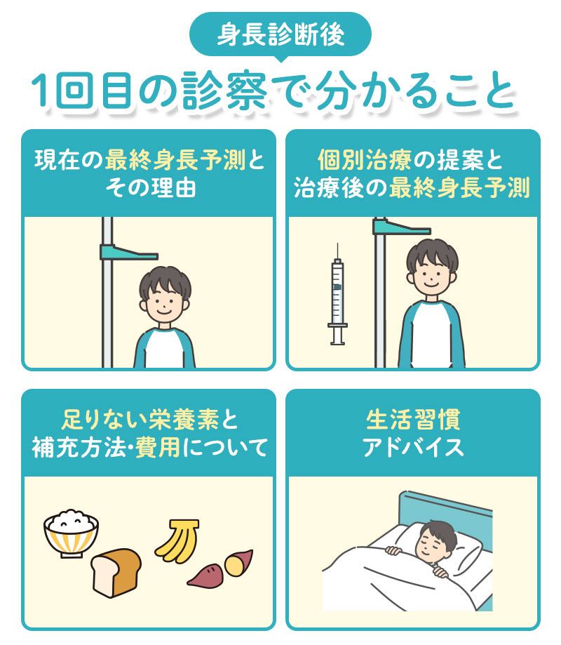 身長診断後、1回目の診察でわかること 画像
