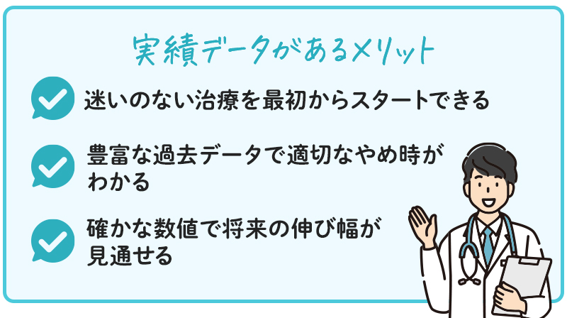 実績データがあるメリットの画像