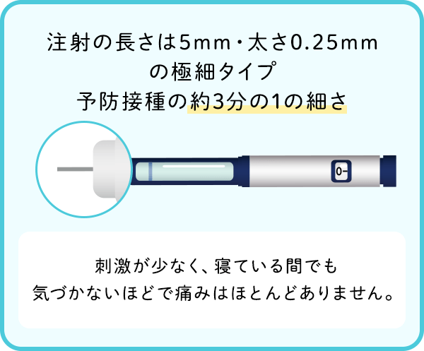 注射の針のサイズ画像
