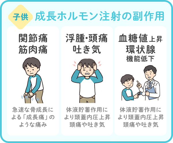 子供成長ホルモン注射の副作用例の画像